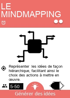 LE MINDMAPPING