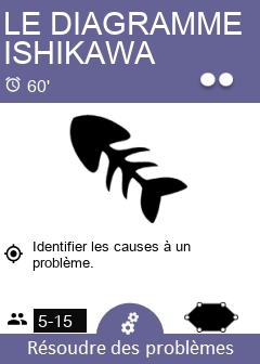 LE DIAGRAMME ISHIKAWA