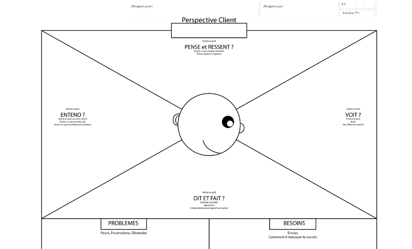 Partager la vision - EMPATHY MAP