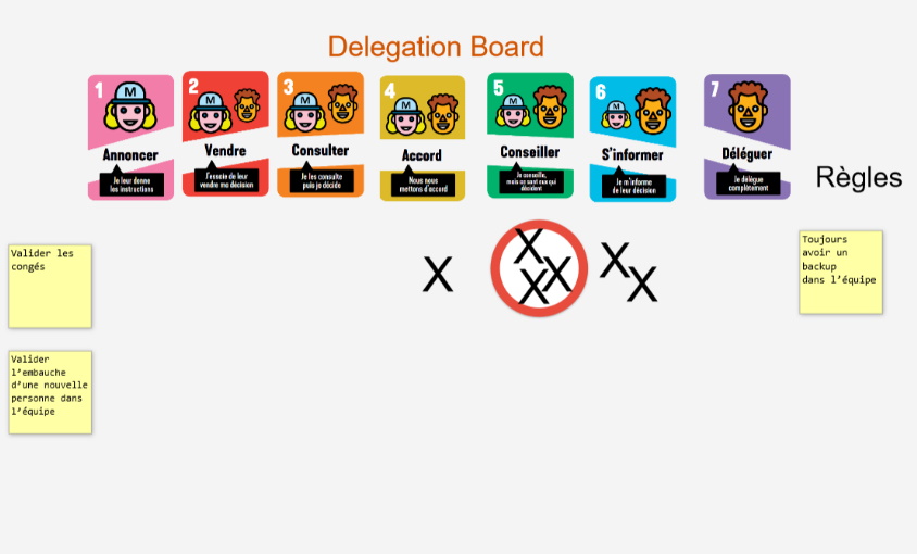 delegation-board.jpg