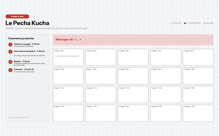 Aperçu du mur de l'atelier LE PECHA KUCHA