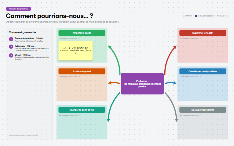 Aperçu du mur de l'atelier COMMENT POURRIONS-NOUS ?