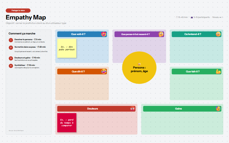 Aperçu du mur de l'atelier EMPATHY MAP