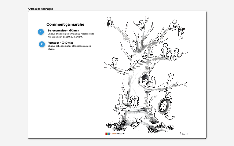 Aperçu du mur de l'atelier L'ARBRE À PERSONNAGES