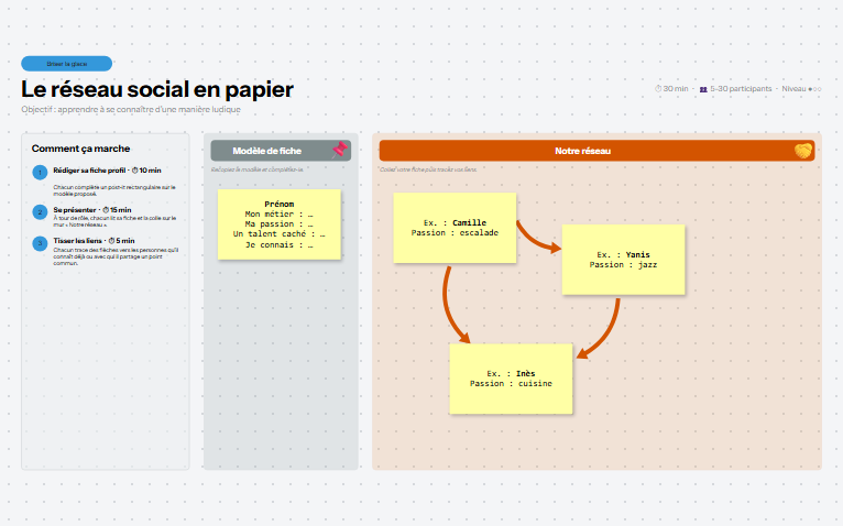 Aperçu du mur de l'atelier LE RÉSEAU SOCIAL EN PAPIER