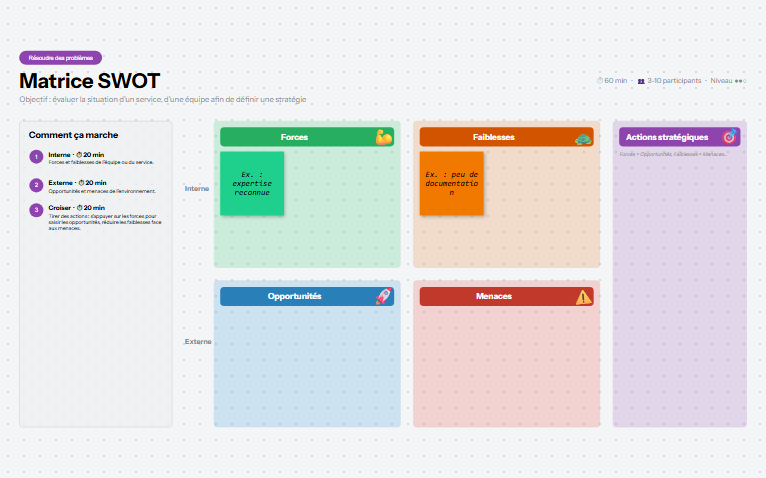 Aperçu du mur de l'atelier MATRICE SWOT